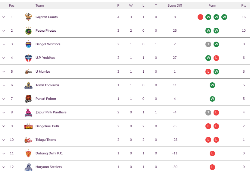 Live Score Pkl